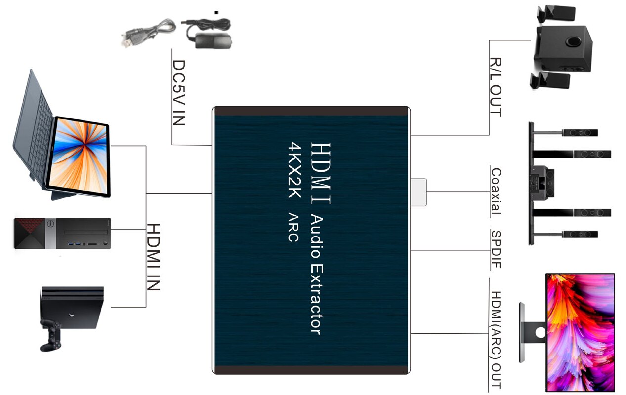 4Kx2K HDMI-compatib To Audio Extractor Support ARC/3D + Optical TOSLINK SPDIF 5.1 ARC Audio Extractor Splitter Converter Adapter