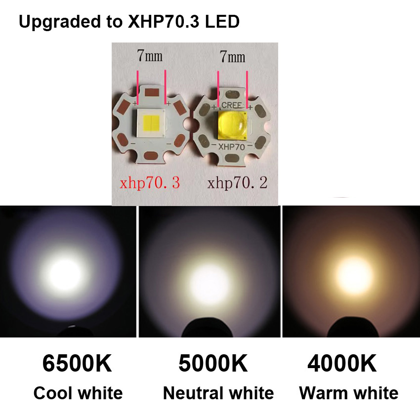 Jkk 03 xhp 70.3 xhp 50.2 kraftfuld led-lommelygte powerbank lommelygte usb-opladningslommelygte med høj lumen hårdt lys