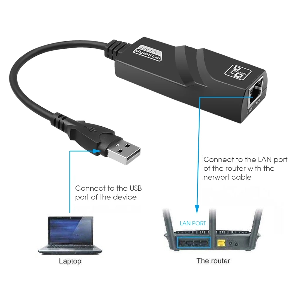 Adattatore Ethernet Lan da USB 3.0 a Rj45 da 1000 Mbps RTL8153 Scheda di rete 10/100/1000 Mbps per laptop MacBook Win10/11