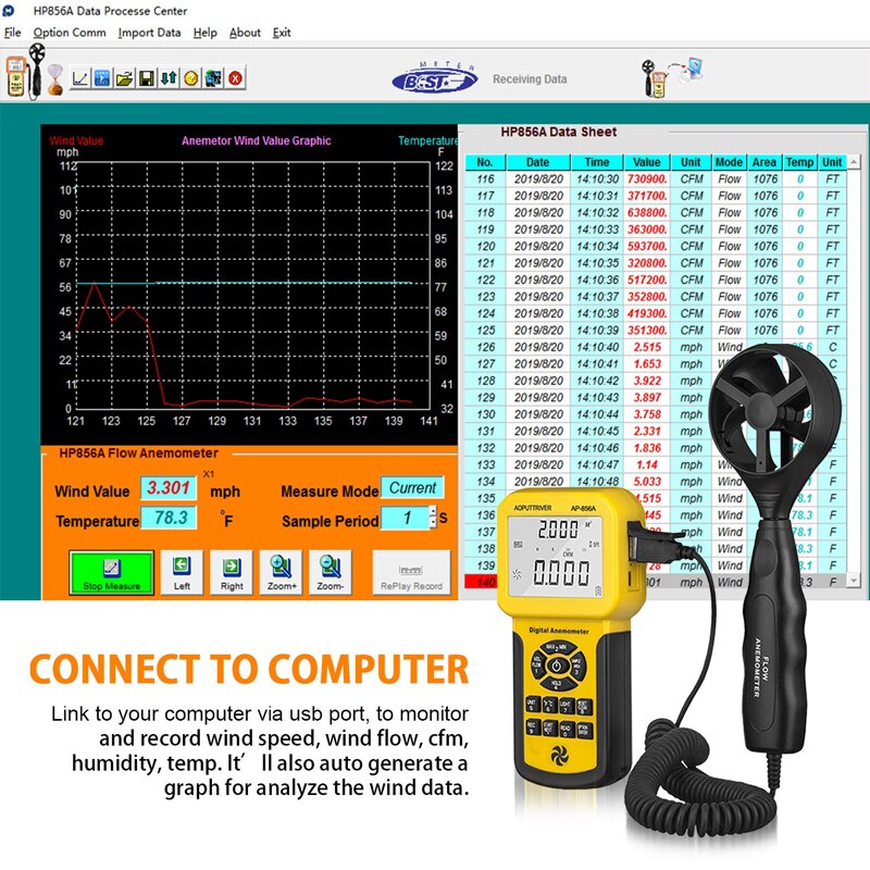 Bt -856a digitalt anemometer pro cfm måler vindhastighed vindgennemstrømning, vindtemp for hvac luftstrømshastighedsmåler med baggrundslys usb