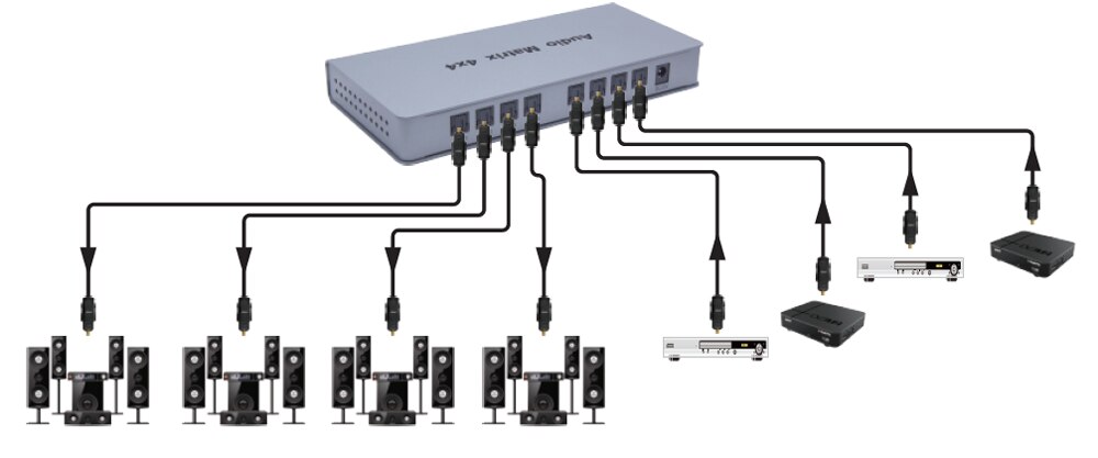 Matrice Audio Audio Digitale Ottico 4x4 Matrix 4 in 4 out Convertitore Interruttore Splitter Box fr TV STB lettore DVD PC Amplificatore Riunione