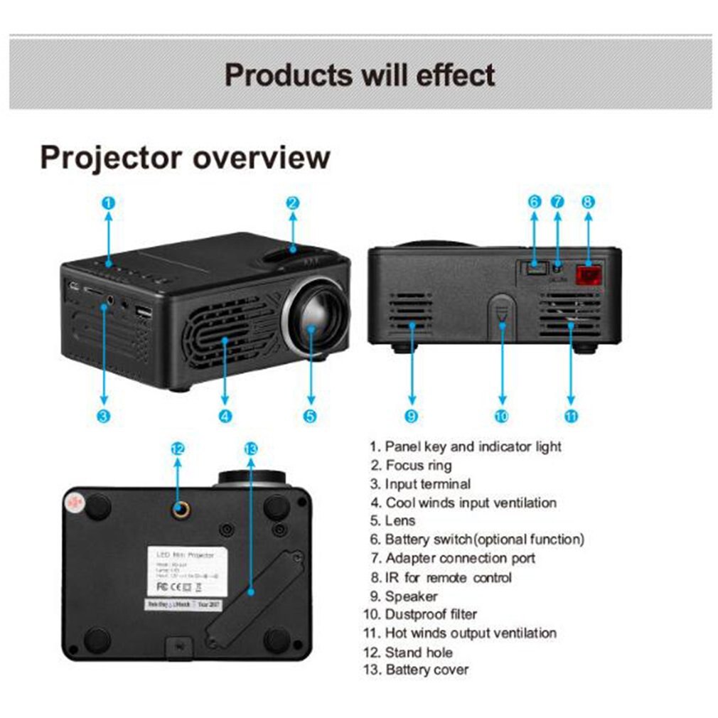 Mini LED Projector RD 814 supports 1080P HD 400Lumens with Multi-Interface USB AV TF House Media player 320x240 Pixels