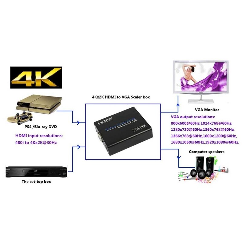 Am -937 4 kx 2k hdmi naar vga converter video converter hdmi naar vga 4k scaler adapter fl/fr digitaal analoog composiet eu stekker