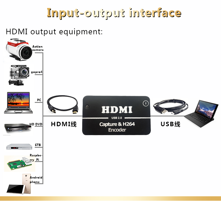 Linkardwell HD jeu Capture vidéo 1080 P HDMI boîte de Capture vidéo pour XBOX One/360 PS3/PS4