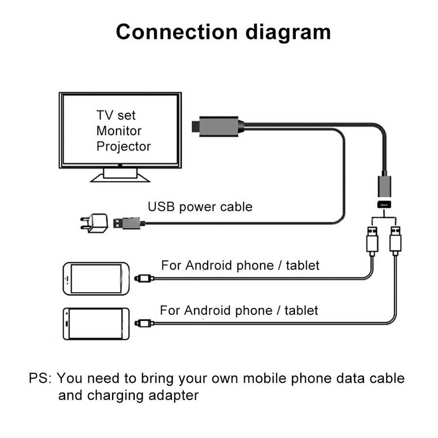 Adapter Cable Screen Mirroring Cable USB to HDMI 1920 x 1080P for Android MHI / IOS 8X Screen Share Adapter Cables