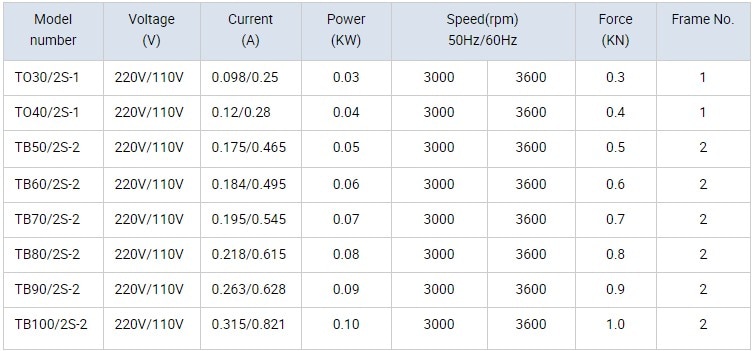 Motor de vibración de alta frecuencia, pequeño, 3000rpm, se utiliza mucho en la pantalla de deshidratación y silo para ayudar al flujo