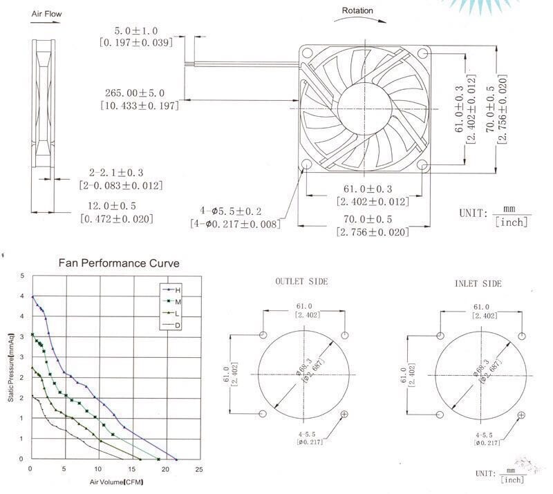 7010 DC5V Usb DC12V 24V 2.4W 3100Rpm 70Mm Ventilator Air Blower