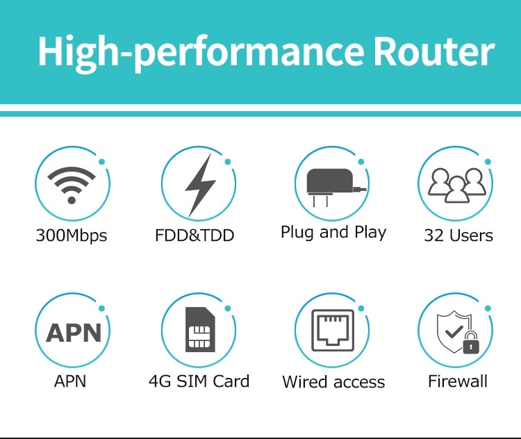 KuWFi 4G routeur débloqué 4G carte SIM routeur Wifi CAT4 150Mbps batterie intégrée sans fil CPE prise en charge 32 utilisateurs et Ports Lan RJ45