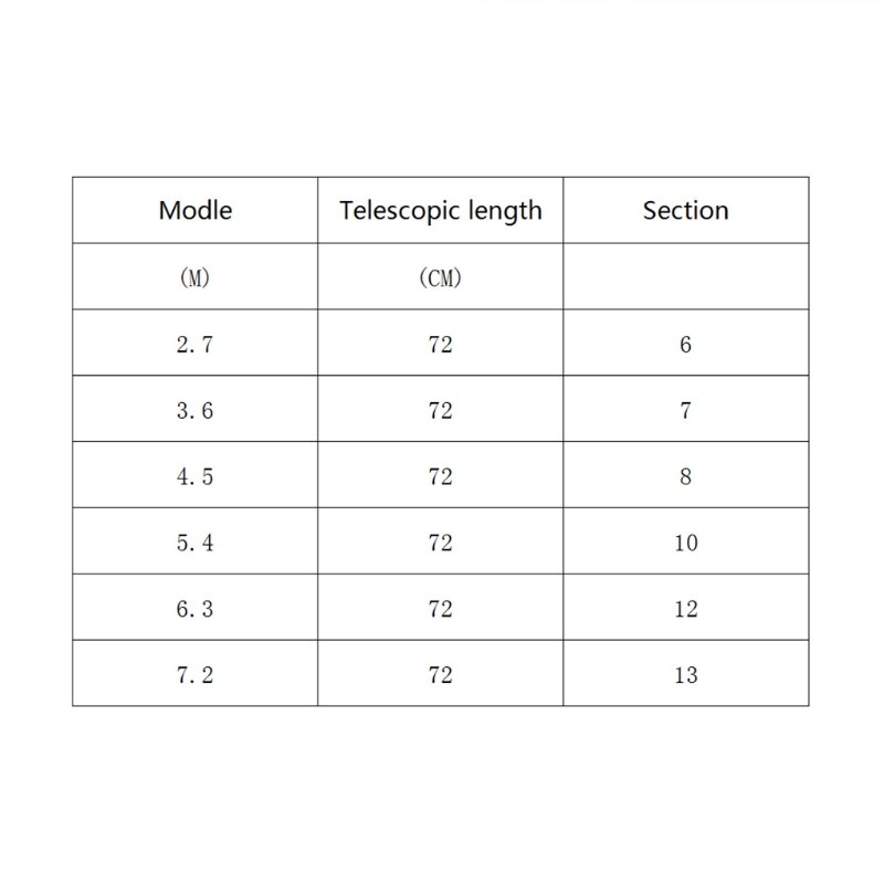 Fiskestang 2.7-7.2m høj kulfiber ultralet teleskopisk karpestrøm