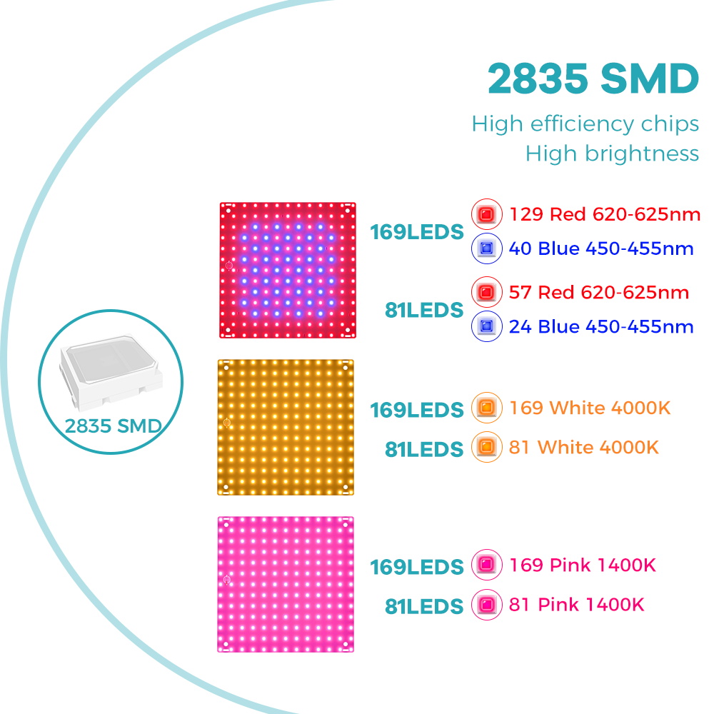 LED-Pflanzenwachstumslicht, 300 W, Vollspektrum, Quantum-Gremium, Hydrokultur-Tafel-Lampe, Wachstumsbox, Gewächshausanbau, Beleuchtung, 110 V/220 V