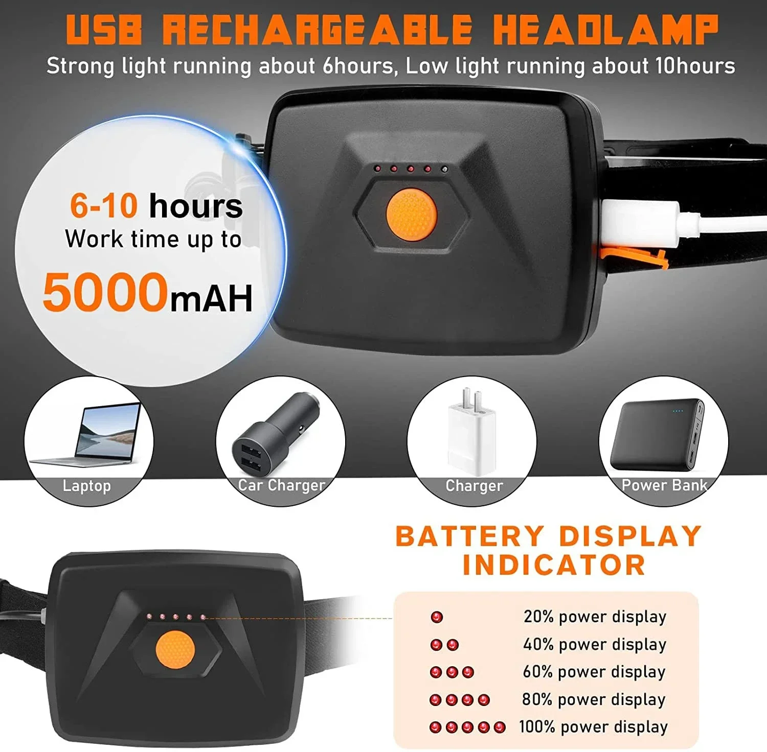 Potente linterna frontal LED COB, linterna frontal recargable por USB con batería integrada de 5000Mah, linterna para acampar y pescar