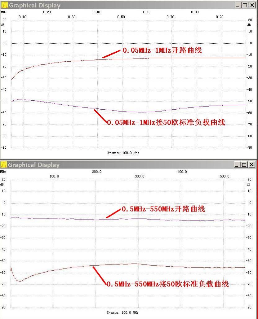 by BG7TBL VSWR SWR bridge 1M-500M standing wave bridge bridge + 6dB 40dB Attenuator NWT Series Frequency Sweep Meter Calibration
