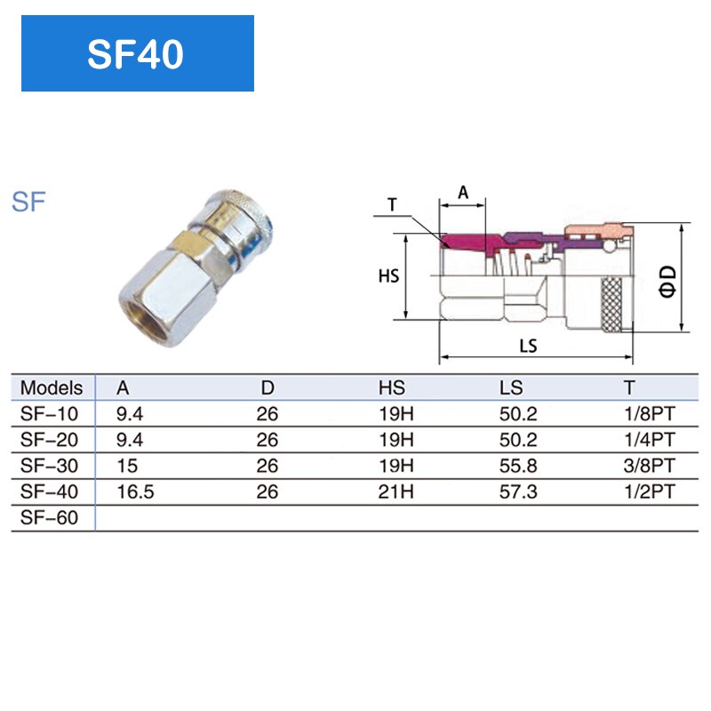 Pneumatic Fitting PP40 SP40 PF40 SF40 PH40 SH40 PM40 SM40 C Type Hose ...