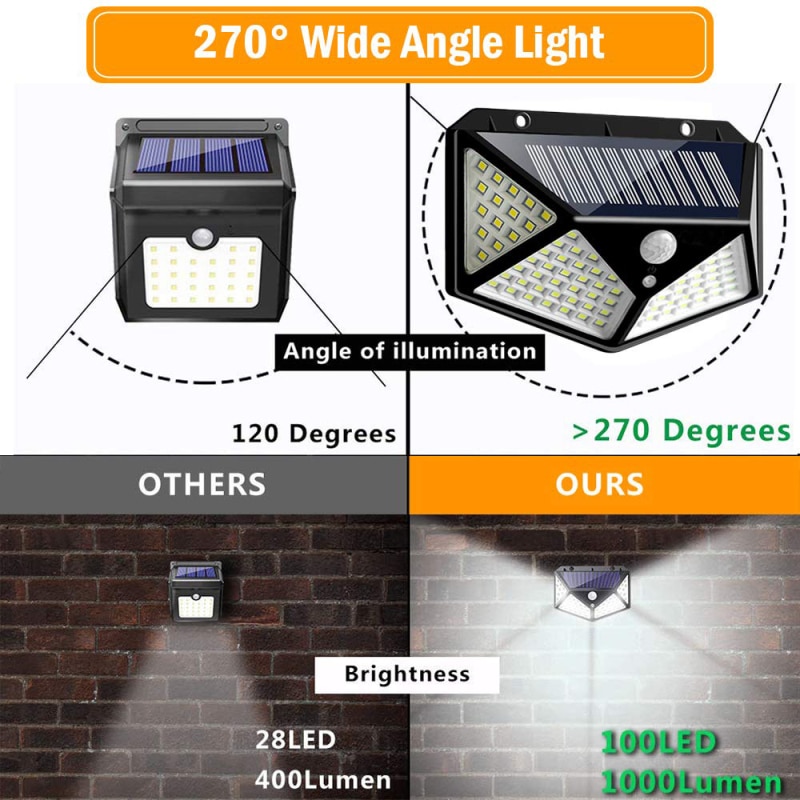 100 Led Waterdicht Solar Buitenlamp Outdoor Lamp Motion Sensor Detector Muur Light Path Garage Patio Verlichting Security Night Lig
