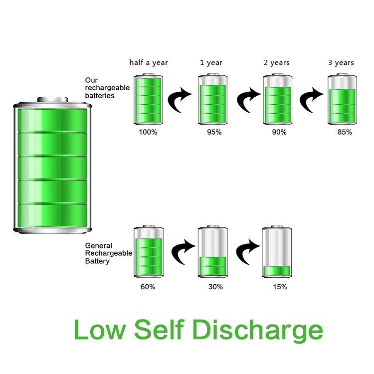 3.2V 10440 AAA 200mAh LiFePO4 lithium li-ion LiFePO4 Rechargeable Batteries