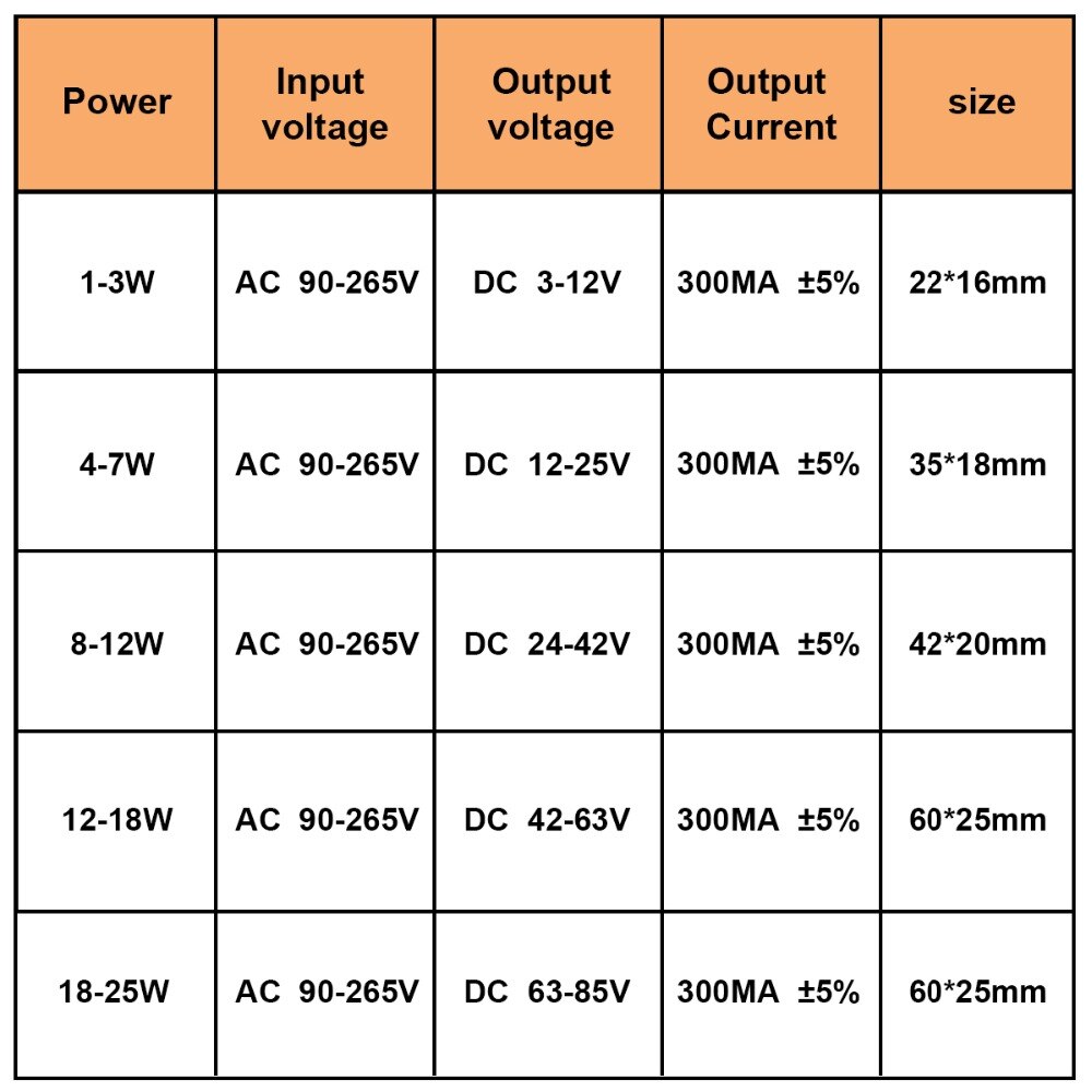 300mA Constant Current lighting Transformers 1W-25W Isolated Power Supply DIY Spotlights Bulb Downlight Ceiling light LED Driver