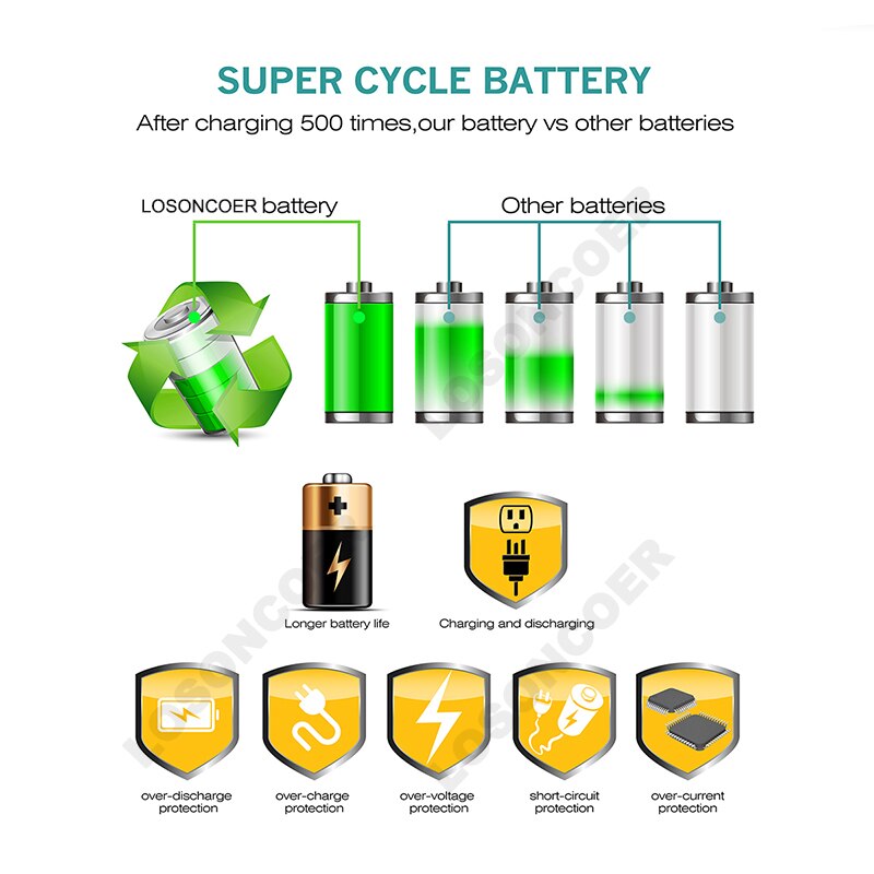 LOSONCOER-Batería Para Nintendo NDS, DS Lite, NDSL, DSL, USG-003, USG-001, 2500mAh