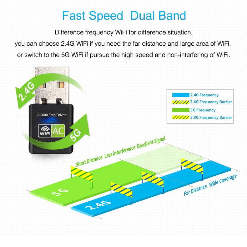 Usb wifi-adapter wifi-dongle  ac600 mbps gratis driver snelle usb draadloze adapter voor desktop en laptop