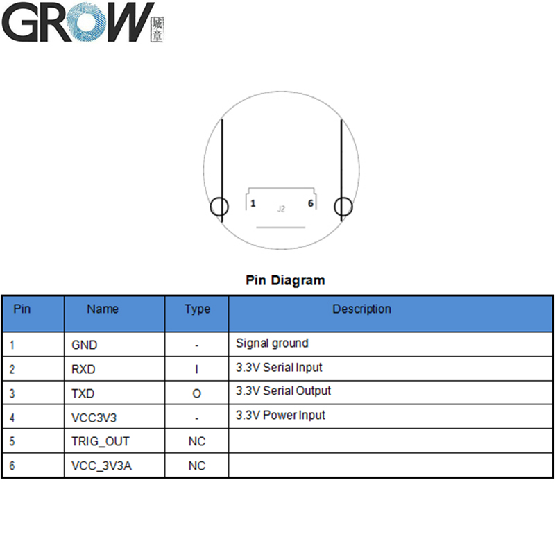GROW GM61 Small Round UART Interface 1D/2D Bar Code QR Code Barcode Reader Module