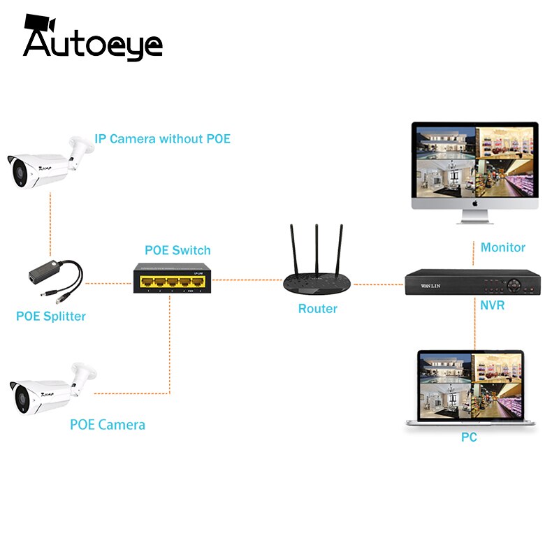 Autoeye 4/8 port 10 / 100m poe switch-kompatible nettverkskameraer ieee 802.3af(15.4w)