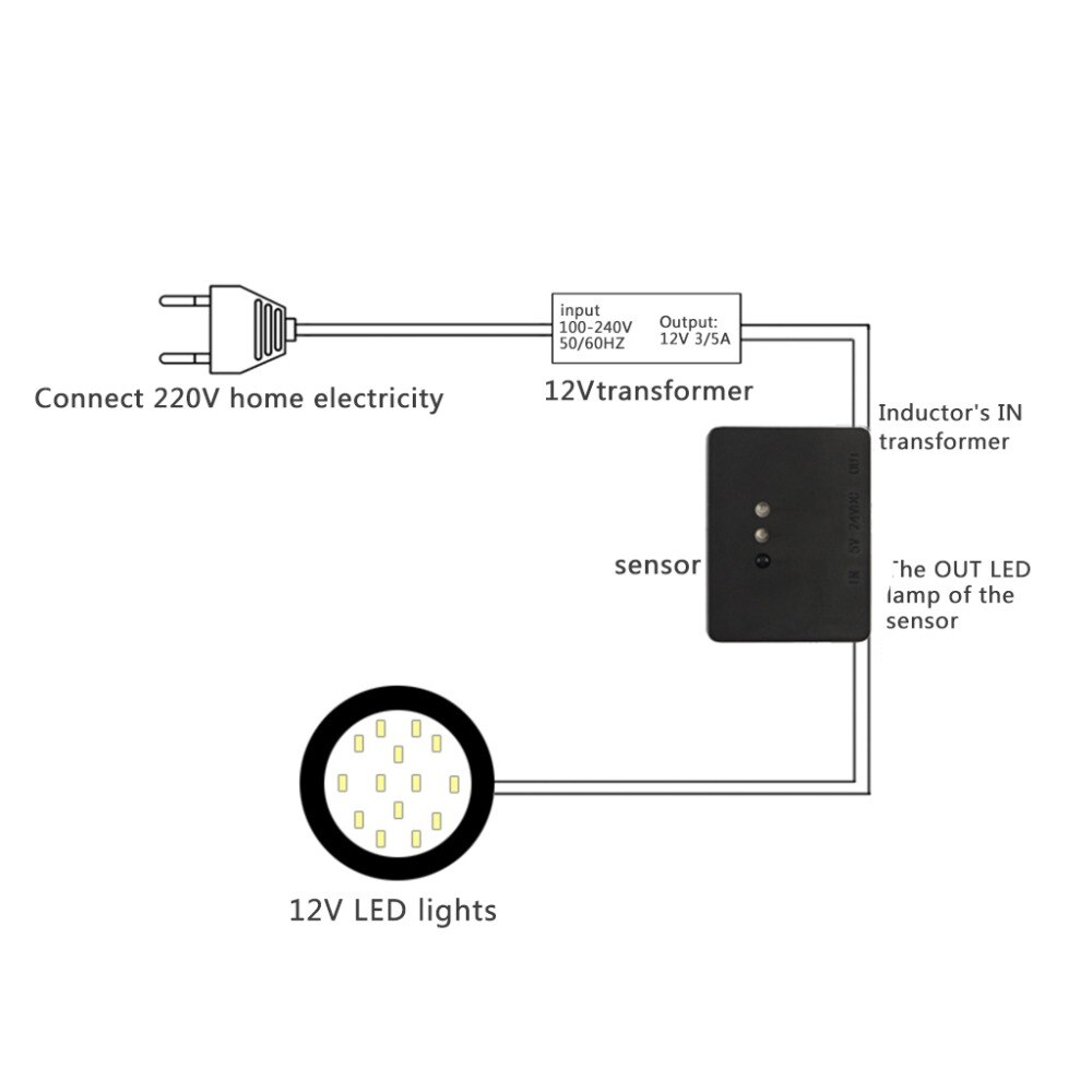 DC 12V/24V Hand Sweep Sensor Hand Wave Sensor Switch for LED Strip Light Cabinet Whosale &