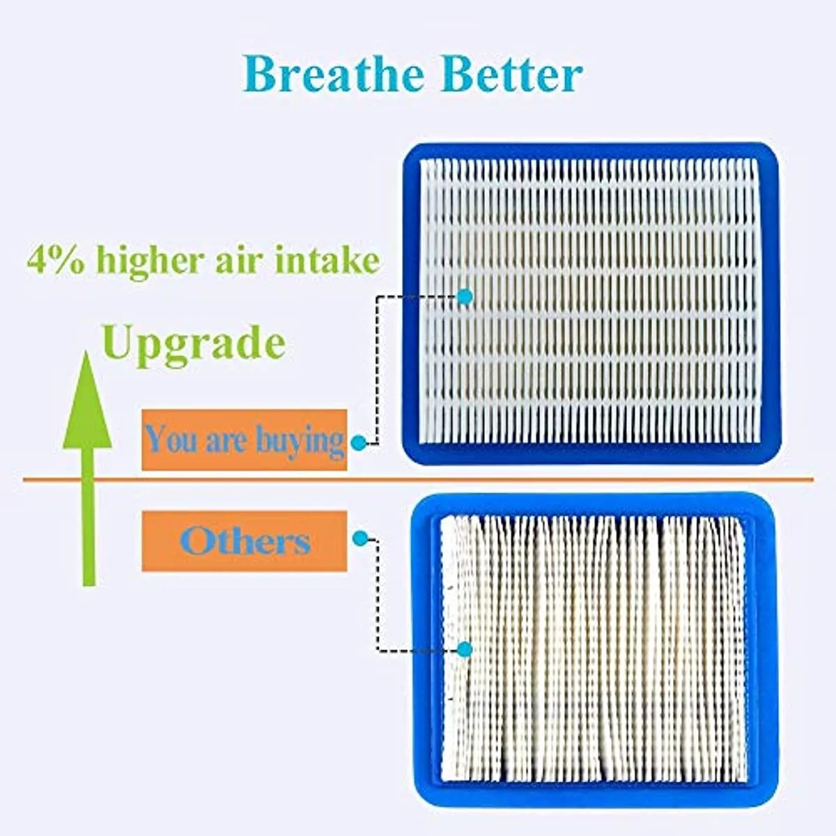 5 stuks 491588 Luchtfilters voor Briggs Stratton 491588 Toro 20332 Craftsman 3364 grasmaaier O20 20 Vierkant filterelement