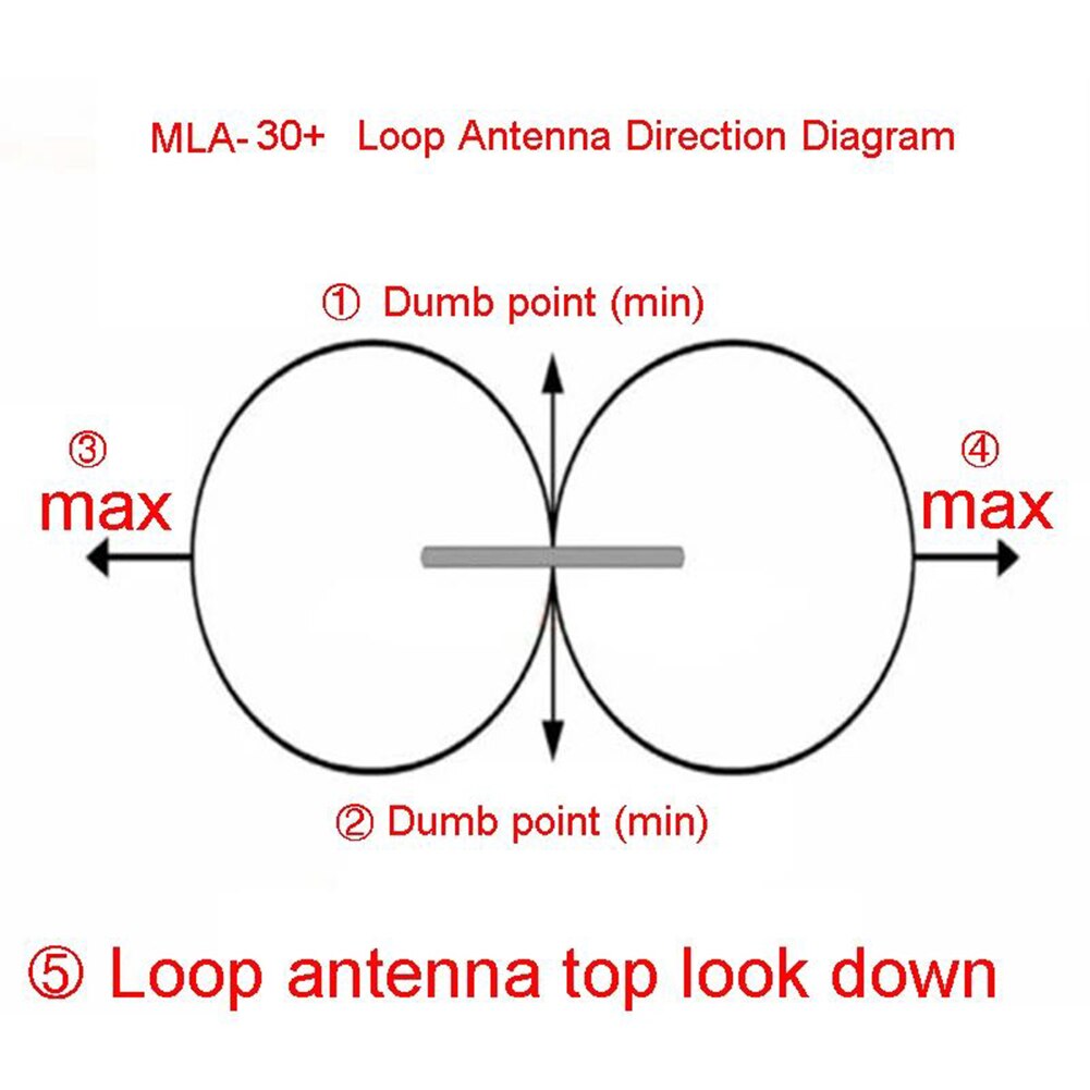 MLA-30 Voor Swl Ham 500Khz Tot 30Mhz Loop Actieve Ontvangen Antenne Sdr Loop Antenne Radio Korte Golf Antenne