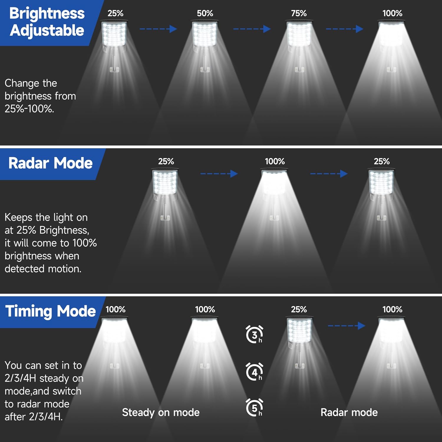 Straatverlichting op zonne-energie Buiten Buiten Waterdichte LED-straatverlichting met bewegingssensor, zonne-verlichting buiten voor parkeerplaats