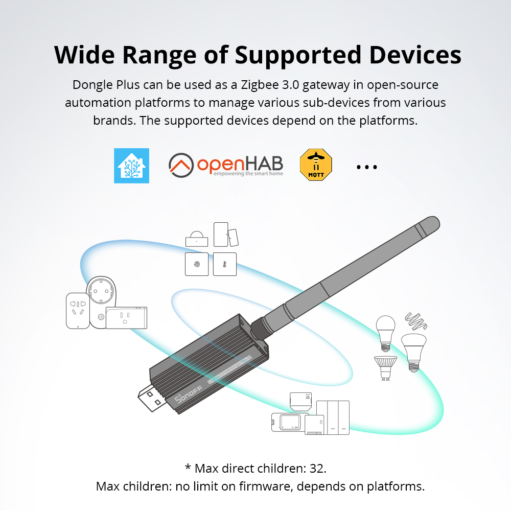 SONOFF ZB Dongle-E Zigbee 3.0 Dongle uniwersalny analizator bramek w interfejsze USB Zigbee2MQTT przechwytywanie Stick Zigbee antena routera