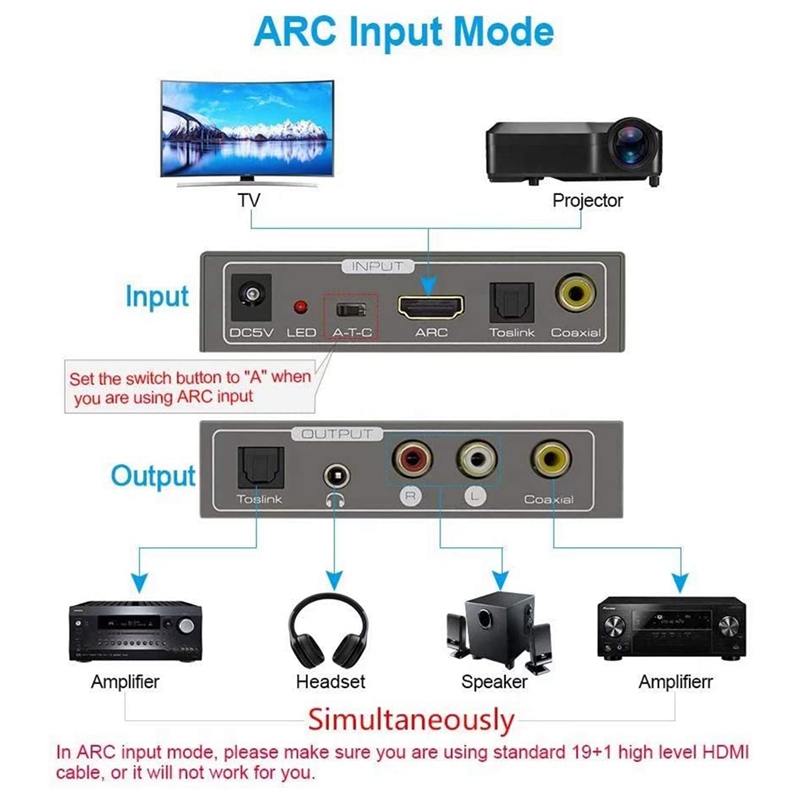 192KHz Multifunctional Digital to Analog Audio Converter, Audio Adapters for ARC Toslink Coaxial to 3.5Jack