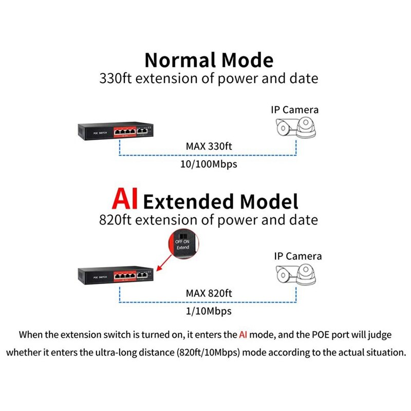 Interruptor POE de 48V y 65W, con 4 puertos de 100Mbps, IEEE 802,3 Af/At, sobre Ethernet, cámara IP, AP inalámbrico, sistema de cámara CCTV