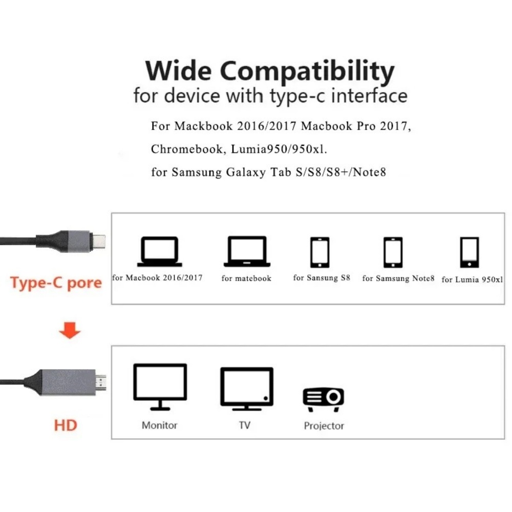 Adaptateur 4K HDTV USB Type C, Câble Convertisseur Numérique Vidéo HD, Miroir de Charge pour MacPle, Téléphone Android, Moniteur TV
