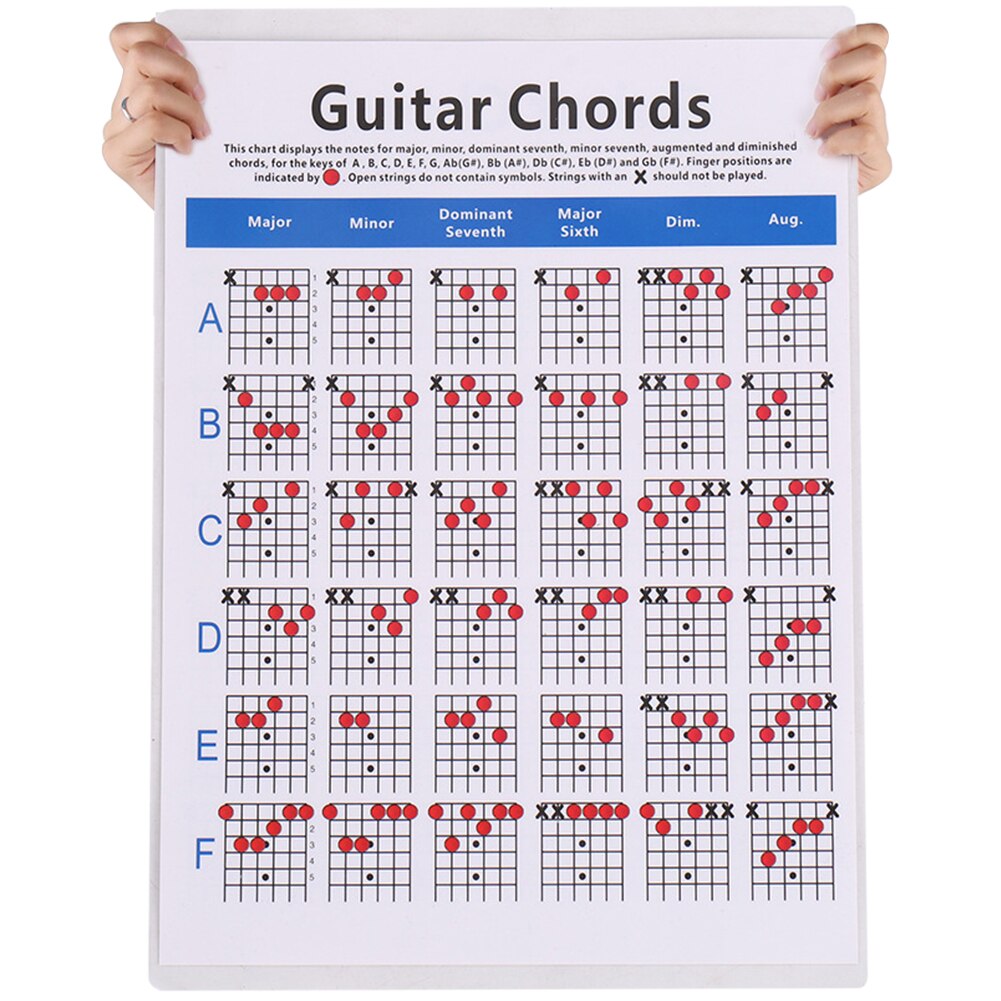 22x16 inch Guitars Chord Chart Lightweight Portable Music Elements for Beginner Coated Art Paper Guitar Chords Poster