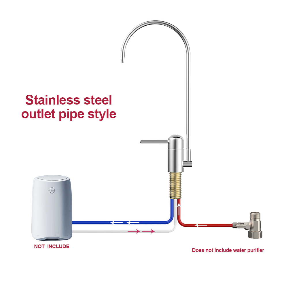 Wasserhahn aus Edelstahl 304, Umrüstarmaturen unter der Theke, Umstellerkartusche für Amway-Wasserreiniger: Ursprünglich Titel