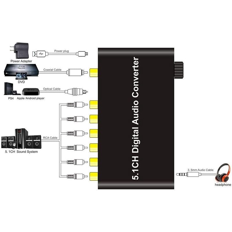 Decodificador de Audio Digital SPDIF Coaxial a RCA DTS AC3 HDTV, 5,1 canales, para barra de sonido amplificadora