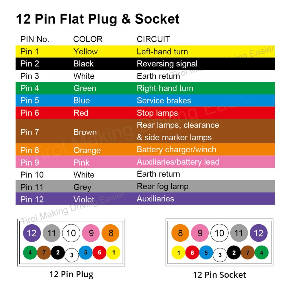 Remolque de 12 Pines de Tirol, enchufe macho T25488P3 plano, adaptador australiano de 12V con conector de pantalla de luz de señal de vaina de PVC,