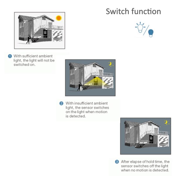 200-240V Daylight Sensor Automatic Switching Microwave Motion Sensor Lighting Fixture Smart Switch