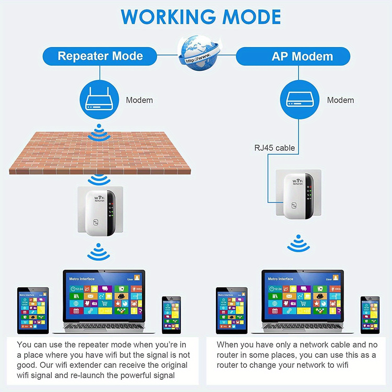 WIFI Extension Enhancer Internet Enhancer Repeater met Ethernet-poort wifi-signaalversterker Draadloze signaalverlengingsrouter