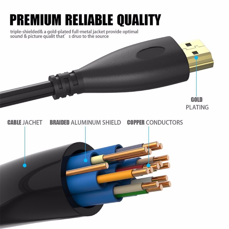 BESIUNI HDMI Cable Gold Plated 1080P 3D digital cable for HD LCD HDTV XBOX PS3 male to male 1M 2M 3M 5M 8M 10M 15M