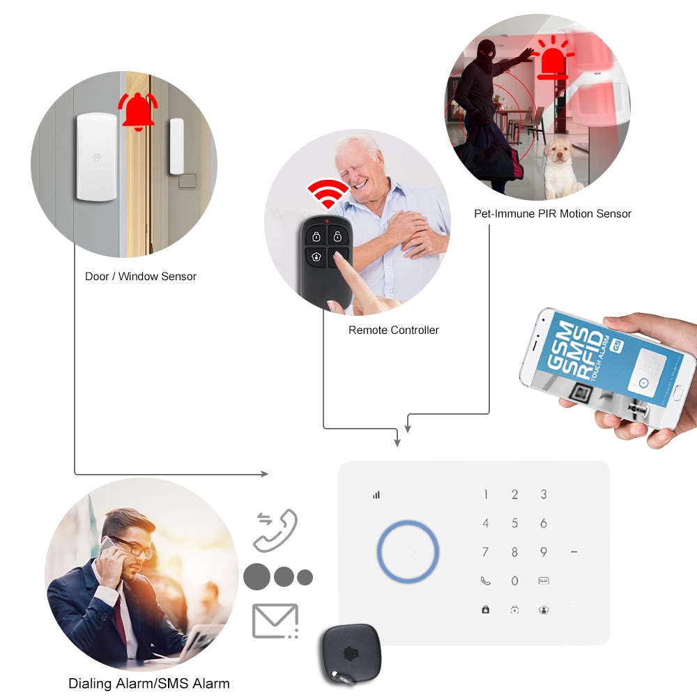 315 mhz trådløs auto-dial gsm alarm sikkerhedssystem kit app fjernbetjening lcd/rfid touch tastatur sikkerhedsalarm system eu