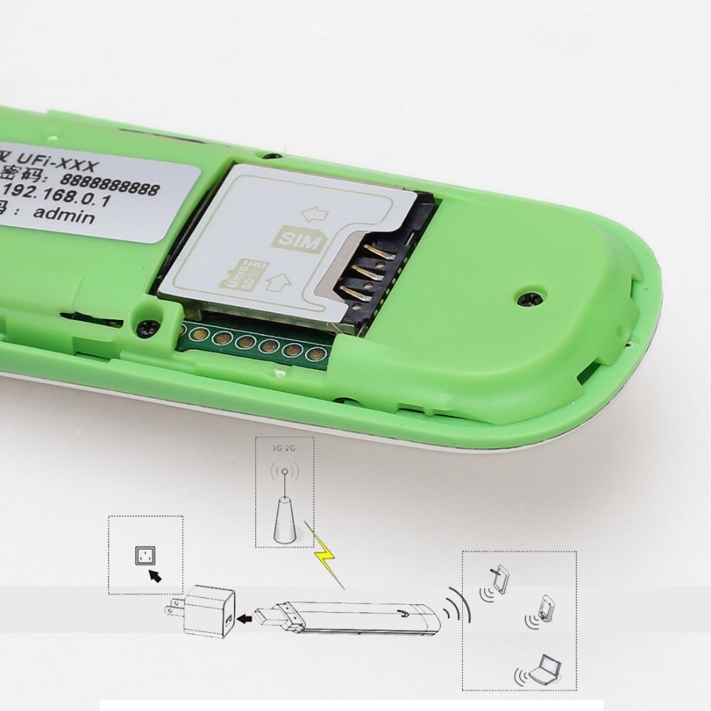 3G Mobile Wifi Hotspot 3G USB wifi dongle Modem 3G WiFi SIM Card Router SIM Card Slot
