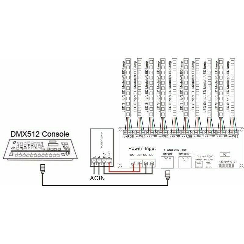 30 Channel RGB DMX512 Decoder LED Strip DMX Controller PWM Driver Input DC12-24V 30CHx2A DMX Decoder Light Control