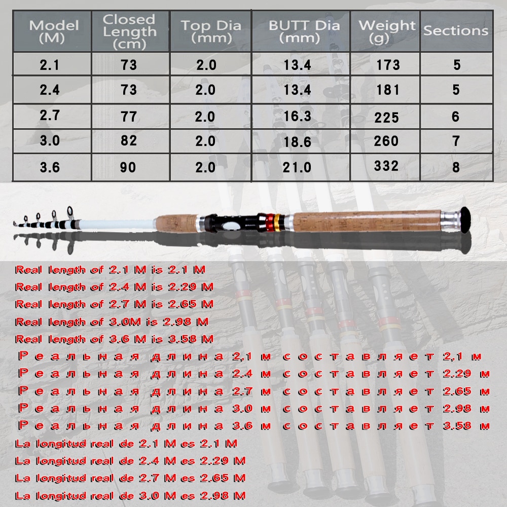GHOTDA Fishing 2.1//2.4/2.7/3.0/3.6M fishing rod tough carbon fiber telescopic travel sea boat rock fishing rod