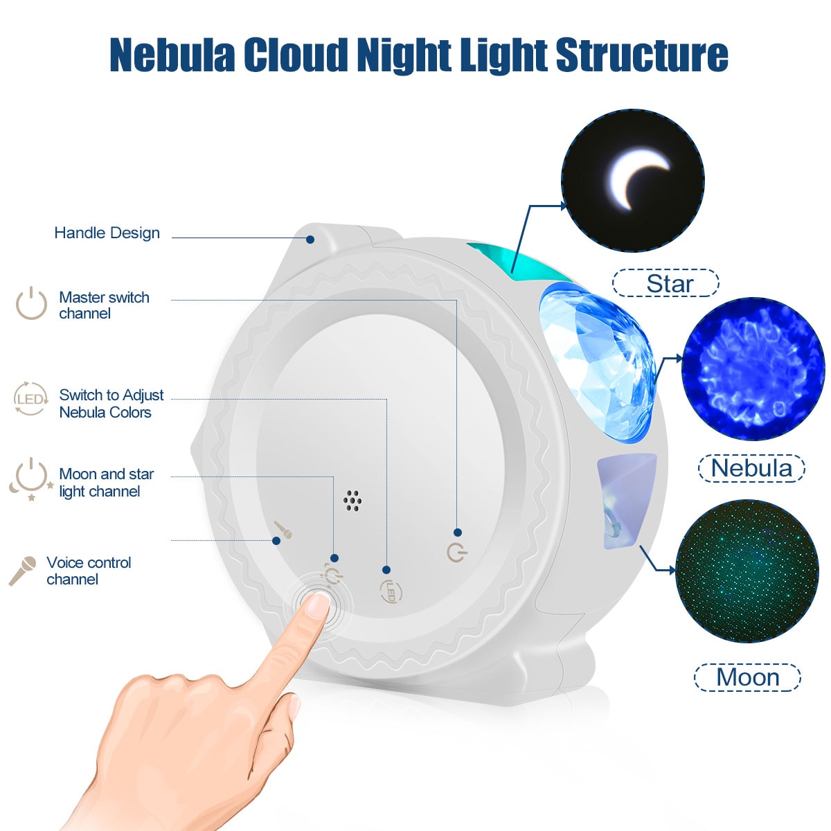 Stary Sky Projector Led Nebula Cloud Nachtlampje Oceaan Zwaaien Licht 360 Graden Rotatie Night Verlichting Lamp Voor Kinderen