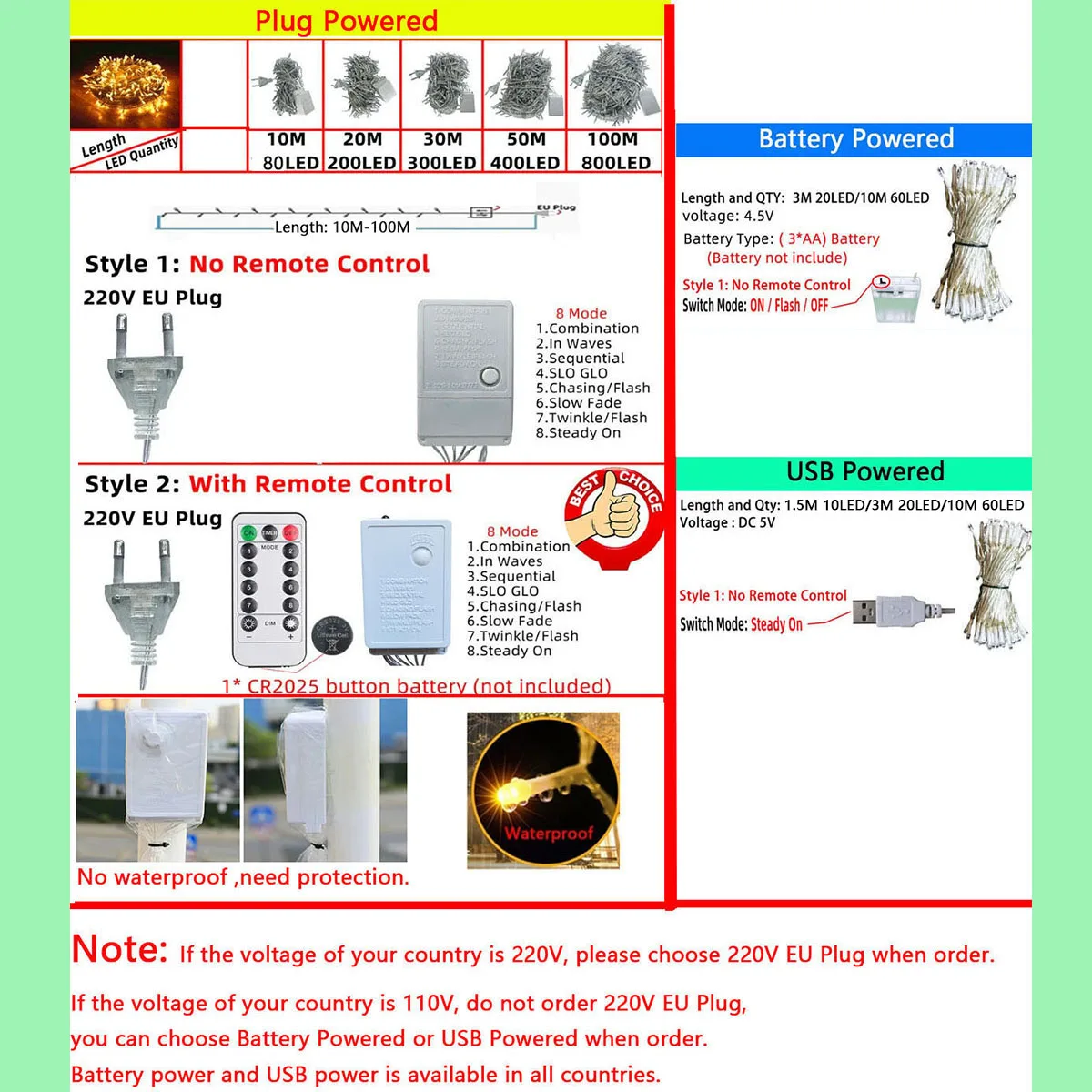 LED String Fairy Lights 1.5M-100M Chain Outdoor Garland Waterproof 220V/Battery/USB for Wedding Party Tree Christmas Decoration