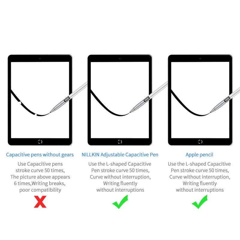 NILLKIN para Apple lápiz con 3 nivel de sensibilidad Stylus Pen para iPad 9,7 Pro 11 12,9 3 de 10,2 mini 5 Touch Pen