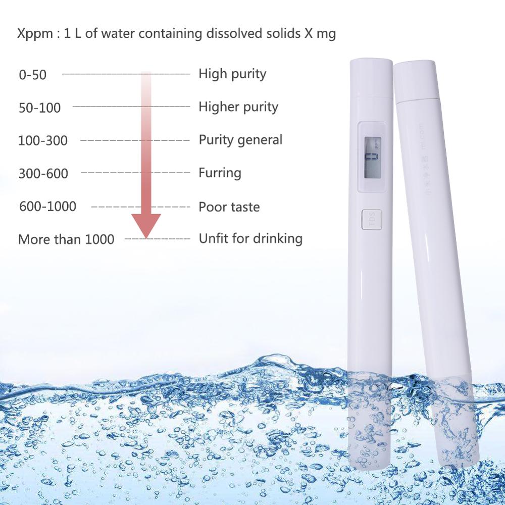 Yieryi TDS PH Meter PH/TDS/EC/TEMP Meter Digital Water Monitor Tester Series for Pools, Drinking Water, Aquariums