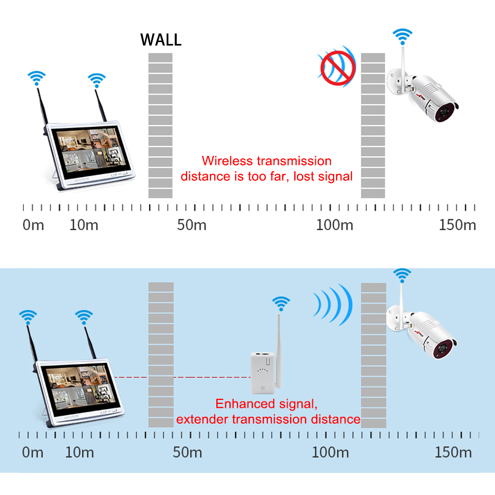 IPC Router Extend WiFi Range for Home Security Camera System Wireless ANRAN