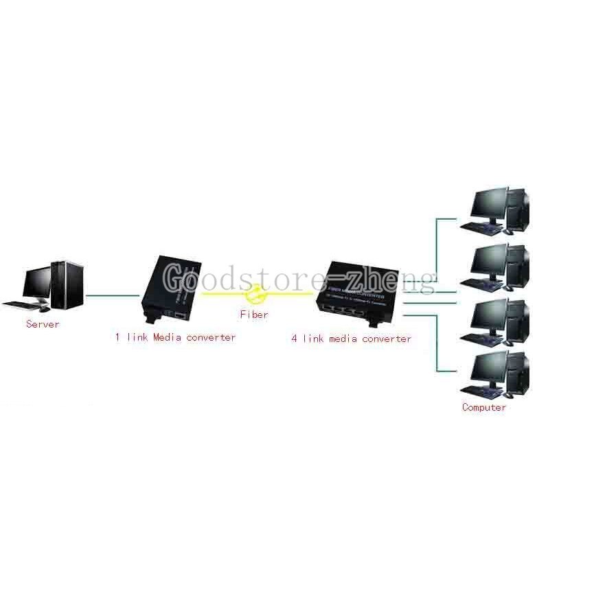 Fiber Optical Media Converter with 4 RJ45 2 SC fiber port for HD Camera
