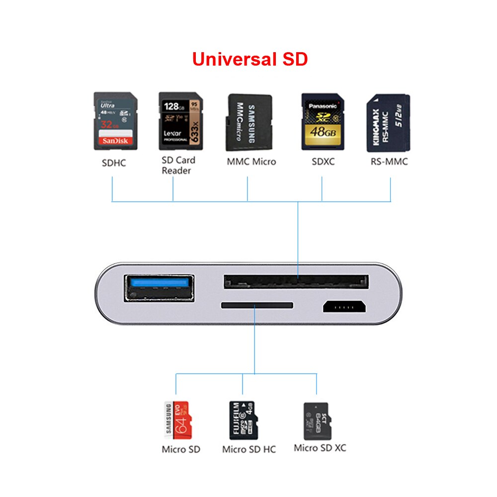 2 Stks/partij Usb C Kaartlezer Sd Micro Sd Kaartlezer Voor Ipad Pro Macbook Pro Comuter Accessries